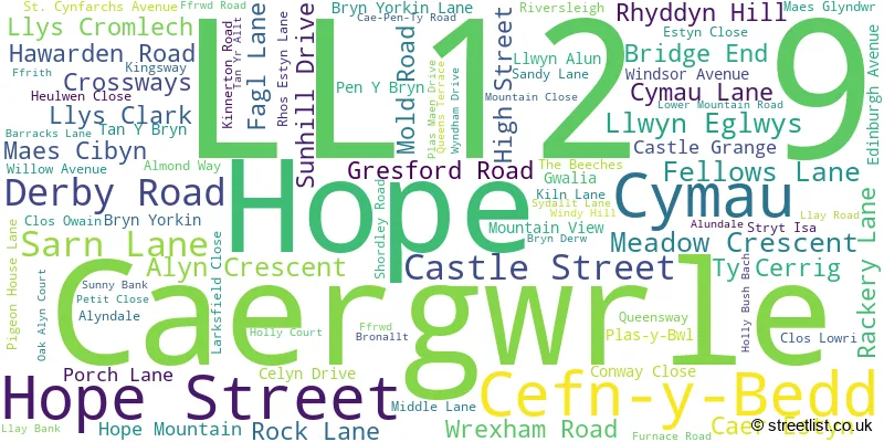 A word cloud for the LL12 9 postcode